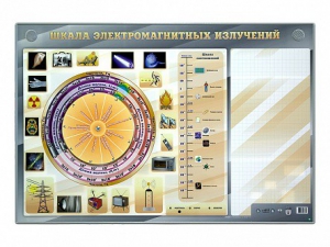 Интерактивный маркерный стенд "Шкала электромагнитных излучений" - fgospostavki.ru - Грозный