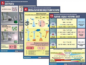 Комплект таблиц по всему курсу неорганической химии (100штук, формат А1, полноцветные, ламинированные) - fgospostavki.ru - Грозный