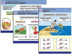 Комплект таблиц "Русский язык. Предложение" (6 таблиц, формат А1, ламинированные) - fgospostavki.ru - Грозный