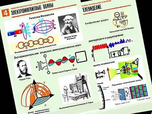 Комплект таблиц "Электромагнитные колебания и волны" (6 таблиц, формат А1, ламинированные) - fgospostavki.ru - Грозный