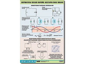 Таблица демонстрационная "Электромагнитные и молекулярно-атомные колебания" (винил 70х100) - fgospostavki.ru - Грозный