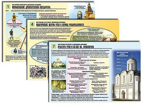 Комплект таблиц по истории "История России с древних времен" раздаточные (цветные, ламинированные, А4, 10 штук) - fgospostavki.ru - Грозный
