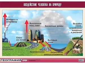 Таблица демонстрационная "Воздействие человека на природу" (винил 70*100) - fgospostavki.ru - Грозный