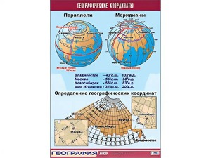 Таблица демонстрационная "Географические координаты" (винил 70*100) - fgospostavki.ru - Грозный