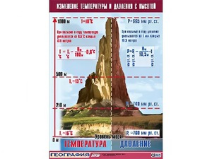 Таблица демонстрационная "Изменение температуры и давления с высотой" (винил 100*140) - fgospostavki.ru - Грозный
