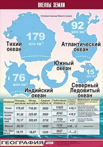 Таблица демонстрационная "Океаны Земли" (винил 100*140) - fgospostavki.ru - Грозный