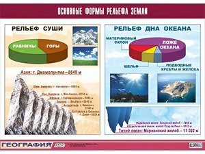 Таблица демонстрационная "Основные формы рельефа Земли" (винил 100*140) - fgospostavki.ru - Грозный