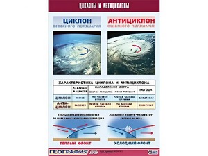 Таблица демонстрационная "Циклоны и антициклоны" (винил 100х140) - fgospostavki.ru - Грозный