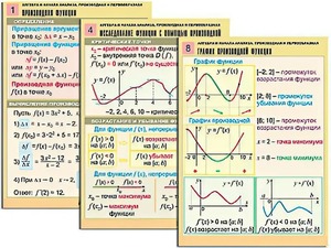Комплект таблиц "Алгебра и начала анализа. Производная и первообразная" (12 таблиц, формат А1, ламинированные) - fgospostavki.ru - Грозный