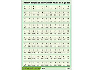 Таблица демонстрационная "Таблица квадратов натуральных чисел от 1 до 100" (винил 100*140) - fgospostavki.ru - Грозный
