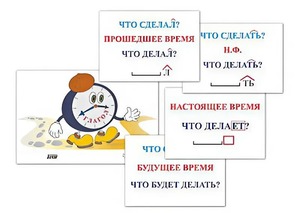 Модель-аппликация "Неопределенная форма глагола. Три времени глагола" (лам.) - fgospostavki.ru - Грозный