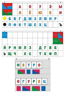 Демонстрационное пособие "Касса "Лента букв" - fgospostavki.ru - Грозный
