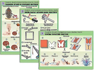 Комплект таблиц "Технология. Обработка природного материала и пластика" (6 таблиц, А1, ламинированные) - fgospostavki.ru - Грозный