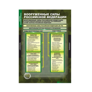 Комплект таблиц. ОБЖ. Основы военной службы. - fgospostavki.ru - Грозный