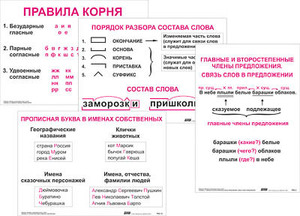 Опорные таблицы по русскому языку. 2 класс - fgospostavki.ru - Грозный
