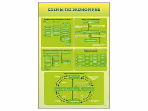 Стенды "Схемы по экономике" - fgospostavki.ru - Грозный