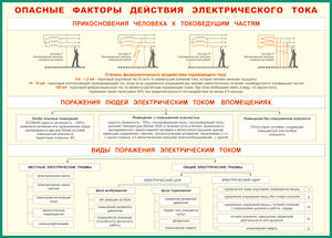 Таблица "Опасные факторы действия электрического тока" (100х140 сантиметров, винил) - fgospostavki.ru - Грозный