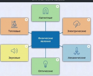 Интерактивные курсы. Физика 8 класс. Базовый. - fgospostavki.ru - Грозный