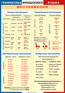 Таблица "Грамматика французского языка. Местоимения" (100х140 сантиметров, винил) - fgospostavki.ru - Грозный