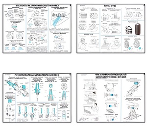 Плакаты ПРОФТЕХ "Основы фрезерного дела" (20 пл, винил, 70х100) - fgospostavki.ru - Грозный