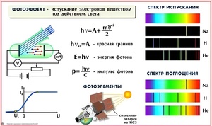 Комплект таблиц по физике для оформления кабинета (25 таблиц) - fgospostavki.ru - Грозный