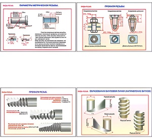 Плакаты ПРОФТЕХ "Виды резьбы" (5 пл, винил, 70х100) - fgospostavki.ru - Грозный