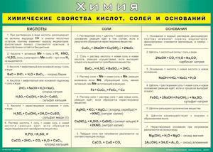 Таблица "Химические свойства кислот, солей и оснований" (100х140 сантиметров, винил) - fgospostavki.ru - Грозный