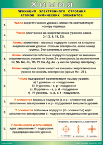 Таблица "Принцип электронного строения атомов химических элементов" (100х140 сантиметров, винил) - fgospostavki.ru - Грозный