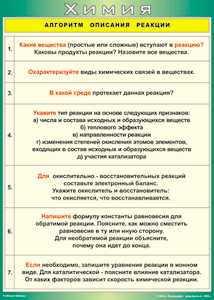 Таблица "Алгоритм описания реакции" (100х140 сантиметров, винил) - fgospostavki.ru - Грозный