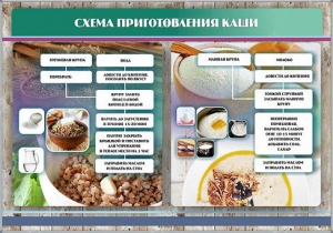 Стенд "Схема приготовления каши" - fgospostavki.ru - Грозный