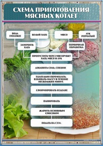 Стенд "Схема приготовления мясных котлет" - fgospostavki.ru - Грозный