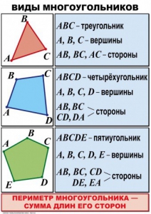 Комплект таблиц по математике для начальной школы. Математика 4 класс - fgospostavki.ru - Грозный