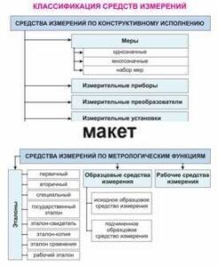 Электронные плакаты «Технические измерения. Метрология, стандартизация и сертификация» - fgospostavki.ru - Грозный