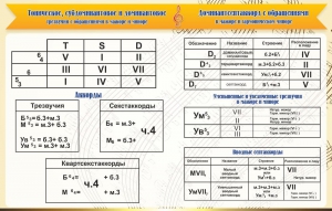 Стенд "Аккорды" - fgospostavki.ru - Грозный