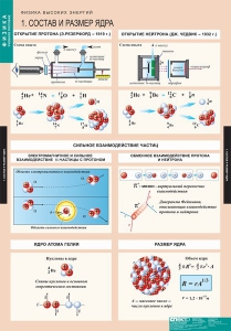 Комплект таблиц. Физика. Физика высоких энергий. - fgospostavki.ru - Грозный