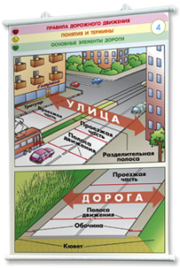 Плакаты по правилам дорожного движения. Для оформления кабинета. - fgospostavki.ru - Грозный