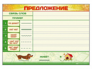 Магнитно-маркерный плакат по обучению грамоте "Предложение" с набором магнитных карточек + методические рекомендации - fgospostavki.ru - Грозный