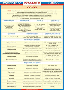 Таблица "Грамматика русского языка. Союз" (100х140 сантиметров, винил) - fgospostavki.ru - Грозный