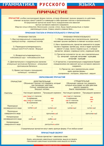 Таблица "Грамматика русского языка. Причастие" (100х140 сантиметров, винил) - fgospostavki.ru - Грозный