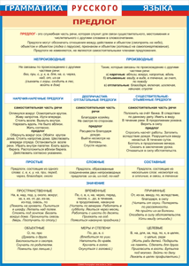 Таблица "Грамматика русского языка. Предлог" (100х140 сантиметров, винил) - fgospostavki.ru - Грозный