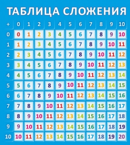 Стенд "Таблица сложения" - fgospostavki.ru - Грозный