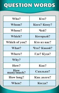 Стенд "Вопросительные слова" - fgospostavki.ru - Грозный