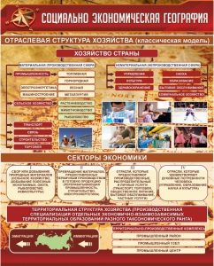 Стенд "Социально-экономическая география. Отраслевая структура хозяйства" - fgospostavki.ru - Грозный