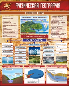 Стенд "Физическая география. Гидросфера" Вариант 1 - fgospostavki.ru - Грозный