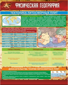 Стенд "Физическая география. Тектоника литосферных плит" - fgospostavki.ru - Грозный