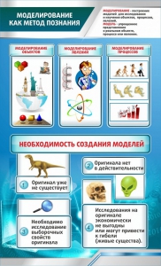Стенд "Моделирование как метод познания" - fgospostavki.ru - Грозный