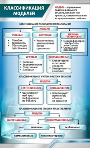 Стенд "Классификация моделей" - fgospostavki.ru - Грозный