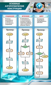 Стенд "Основные алгоритмические функции" - fgospostavki.ru - Грозный