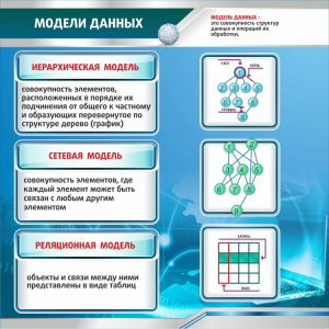 Стенд "Модели данных" - fgospostavki.ru - Грозный