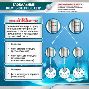 Стенд "Глобальные компьютерные сети" - fgospostavki.ru - Грозный